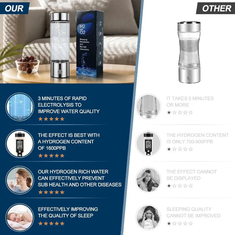Portable Hydrogen Water Bottle β Daily Drinking Generator for Energy, Focus & Cellular Recovery