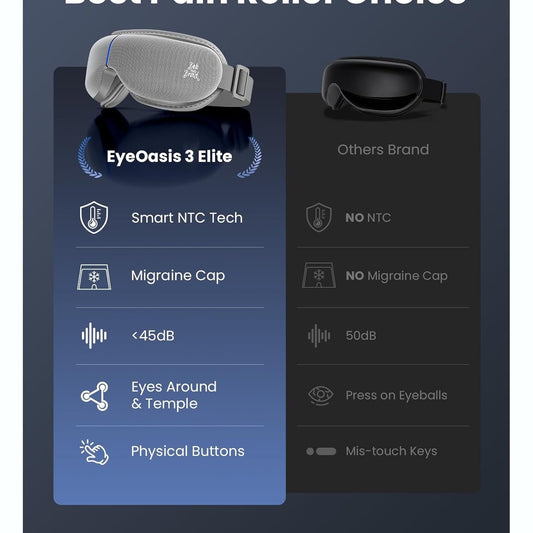 EyeOasis 3 Elite Eye Massager – Heated & Cooling Electric Eye Mask for Migraines, Dry Eyes, Strain Relief & Better Sleep