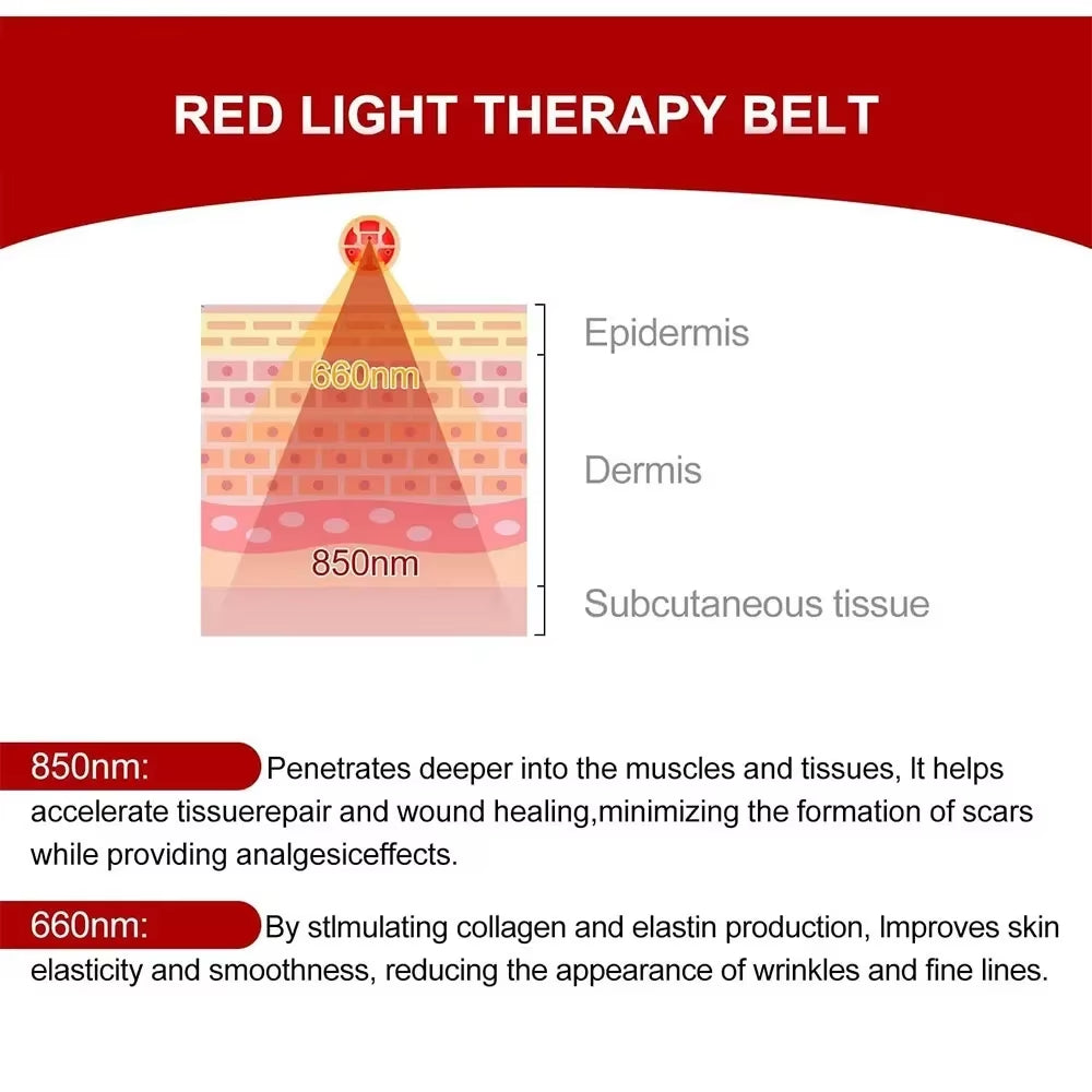 Red Light Therapy Pad β 20/24 LED Infrared Belt for Muscle Recovery, Fatigue Relief & Skin Health
